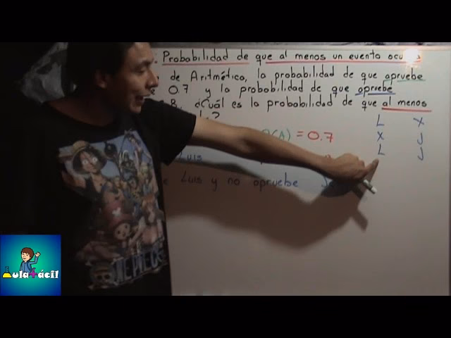 ¿Cuál es la probabilidad de que no ocurra ni A ni B?