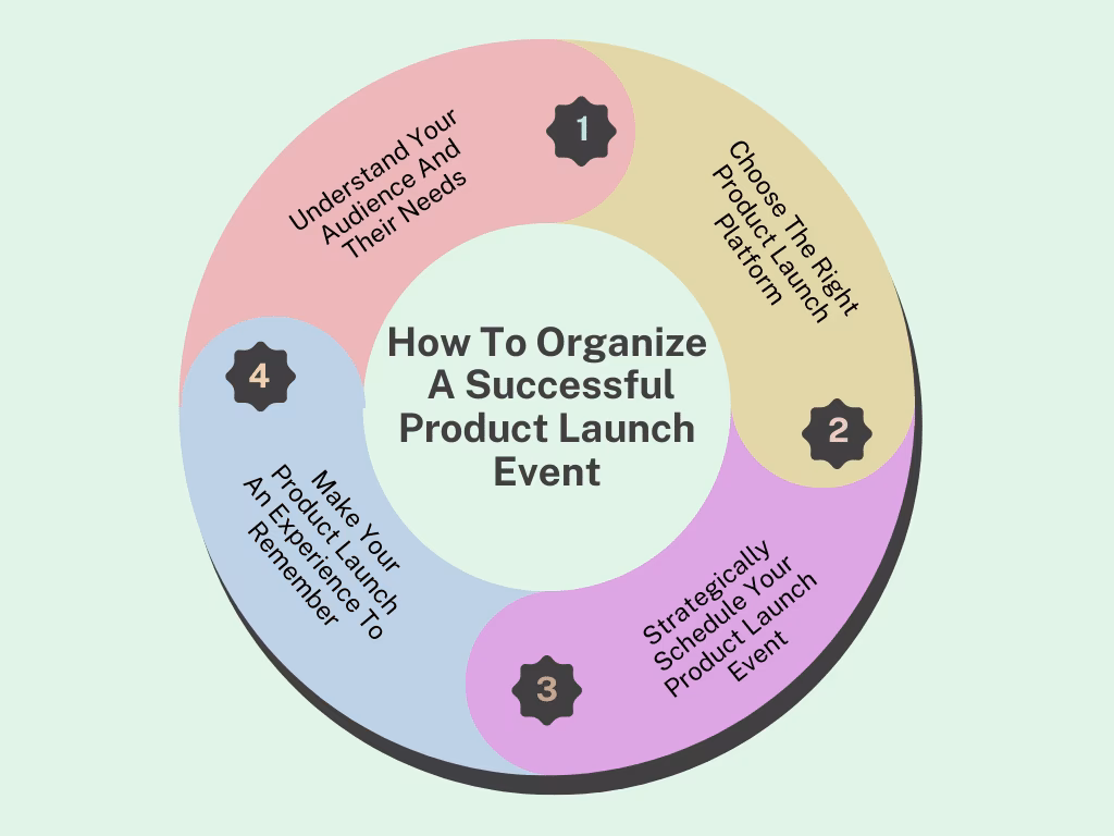 What are product launch events?