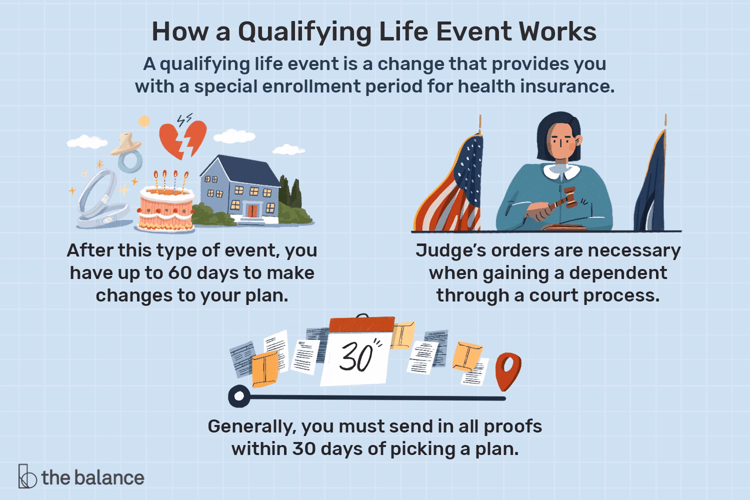 What does qualifying insurance mean?