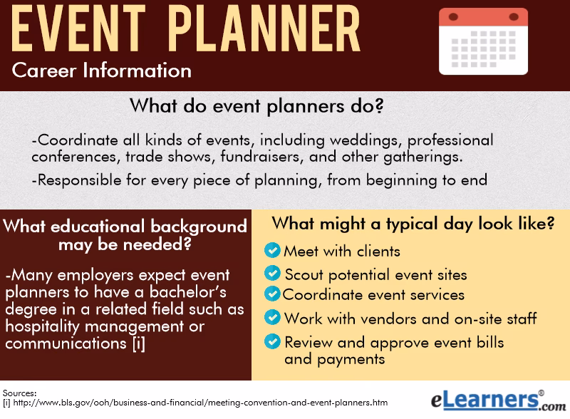 What is the main role of a planner?