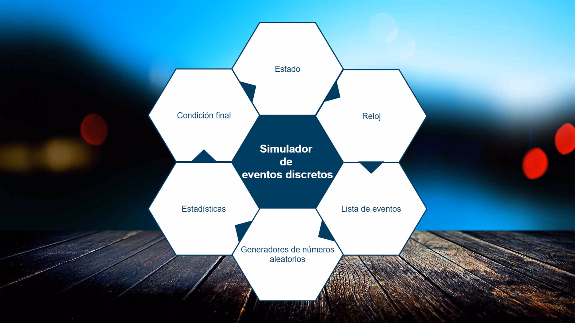 ¿Qué es la simulación de eventos?