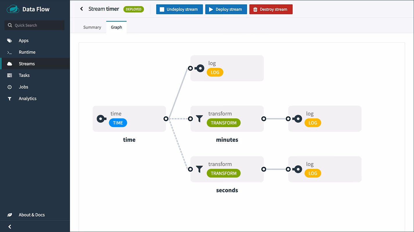 What is the difference between Spring Cloud stream and Kafka?
