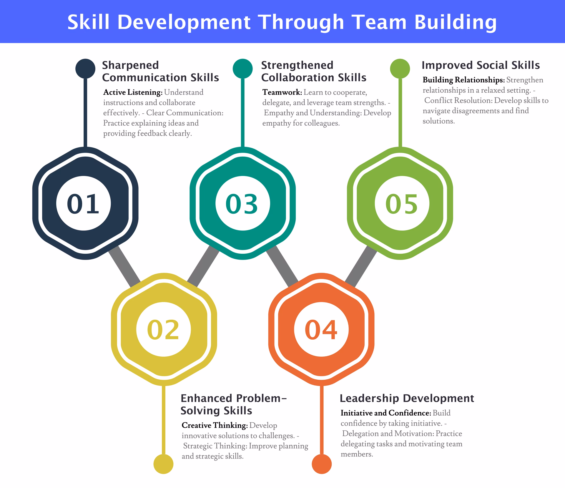 What is team building in event management?