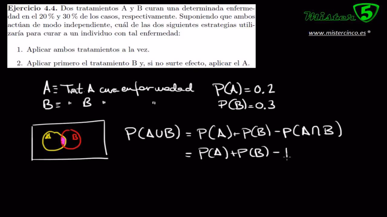 ¿Cómo calcular la unión de dos sucesos independientes?