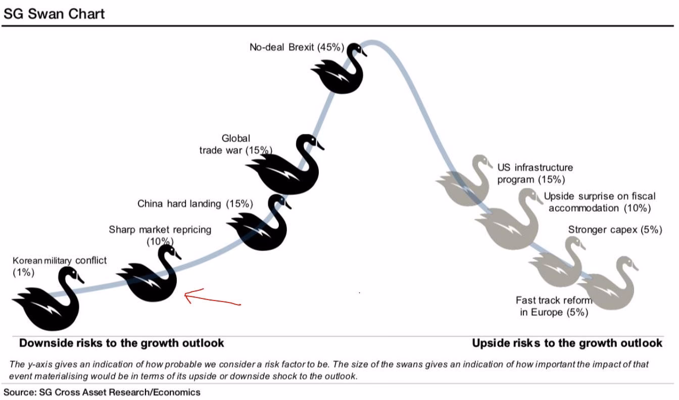 What was the biggest black swan event in history?