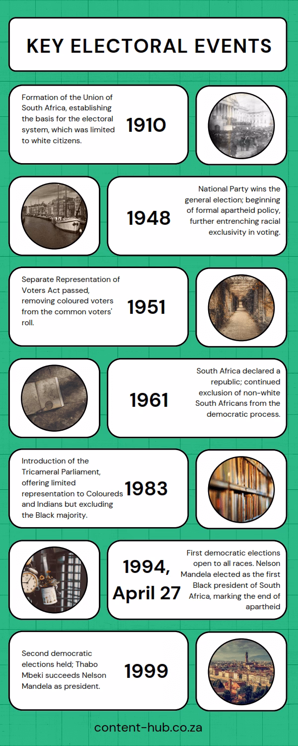 What are some major events in South Africa history?
