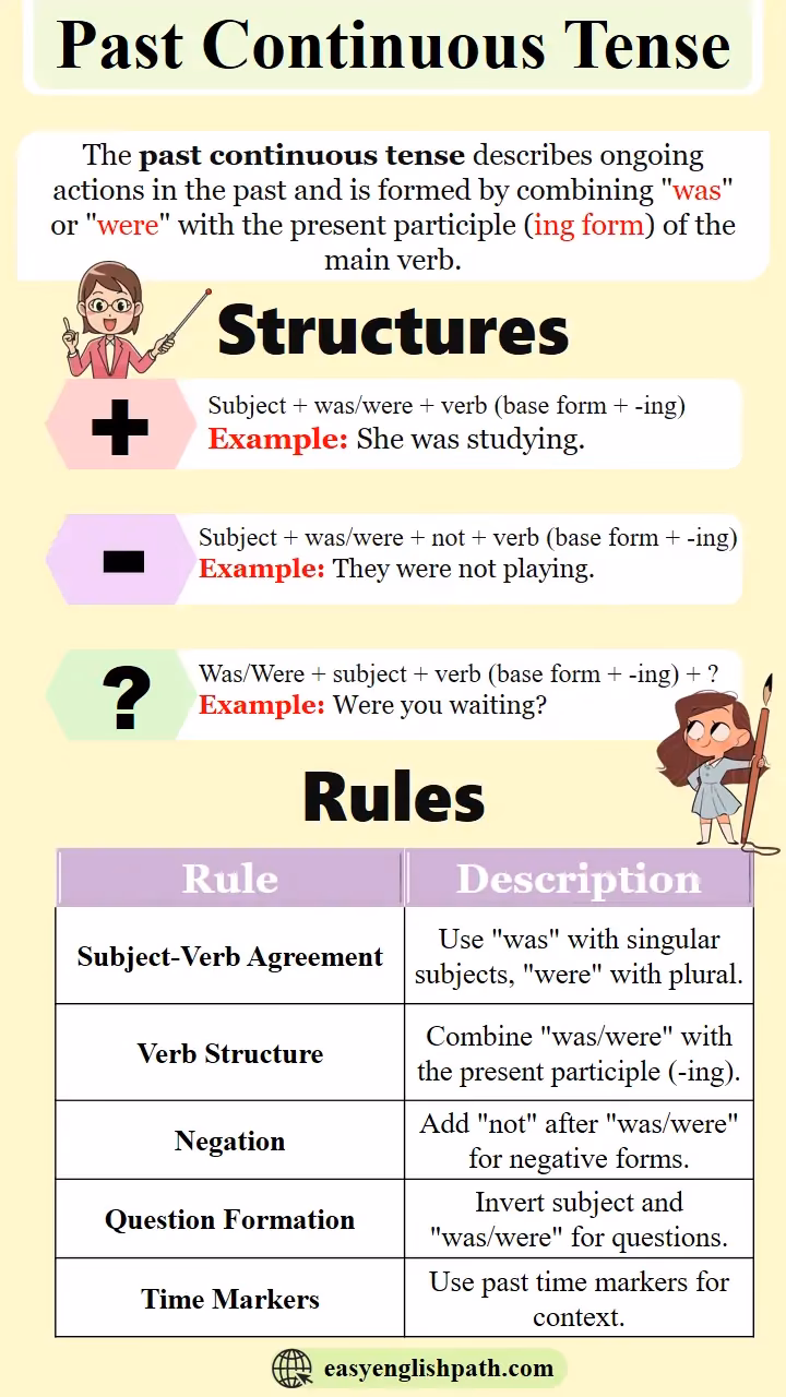 Where can we use past continuous?