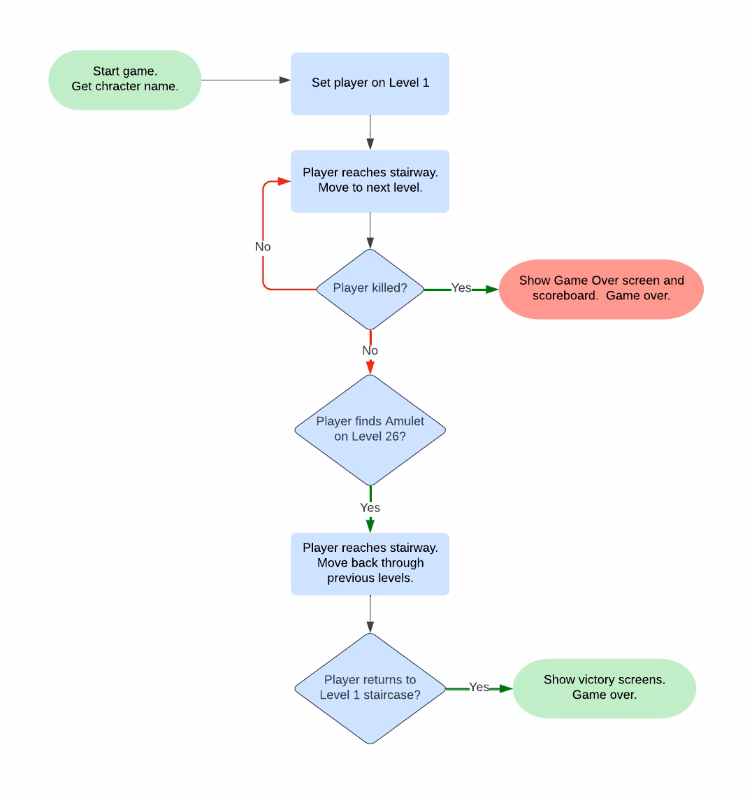 When to use keydown vs KeyUp?