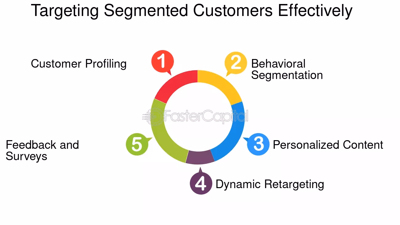 What is the function of segments?