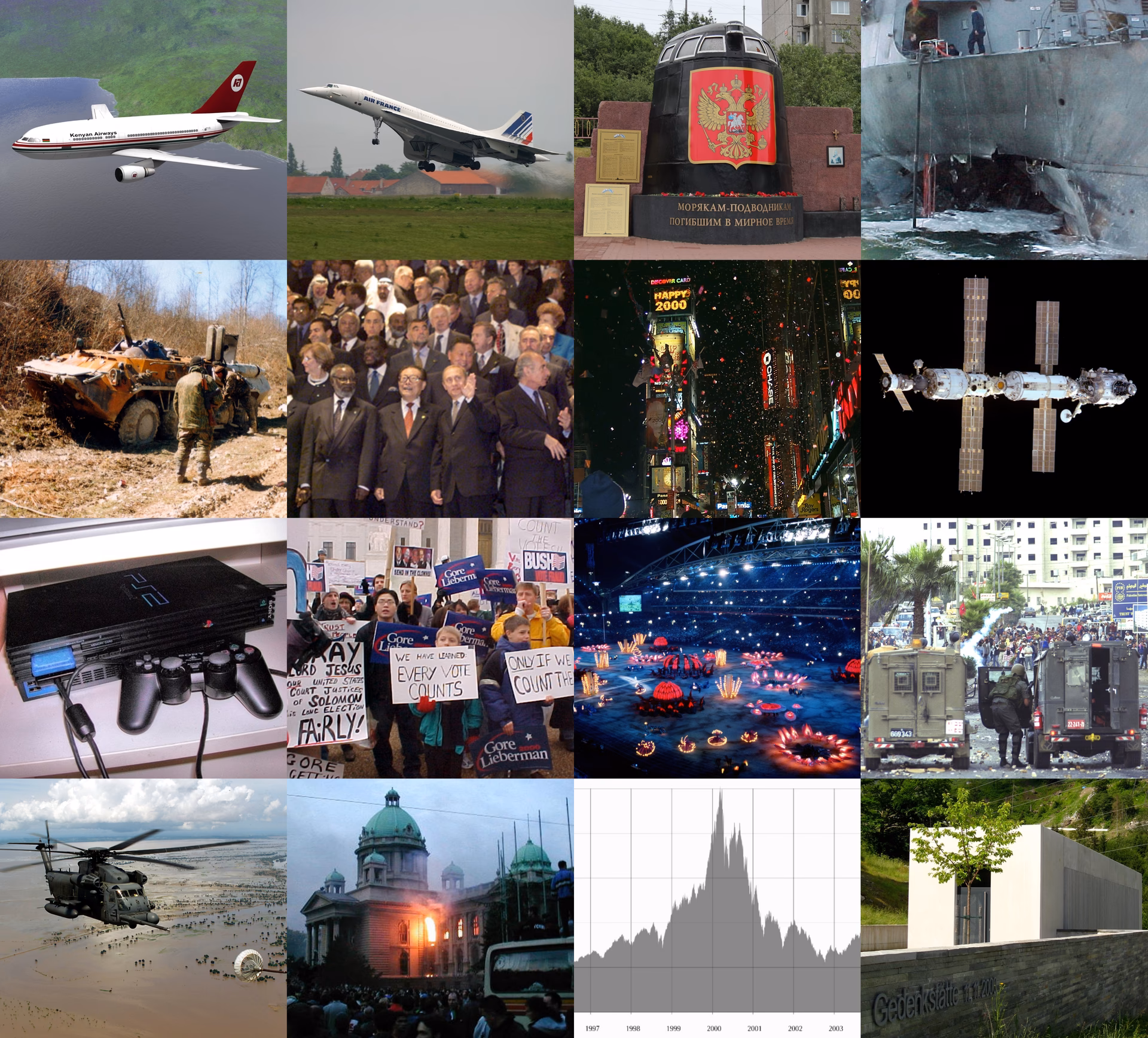 What major events happened around 2000?